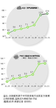 環(huán)保 科技 健康