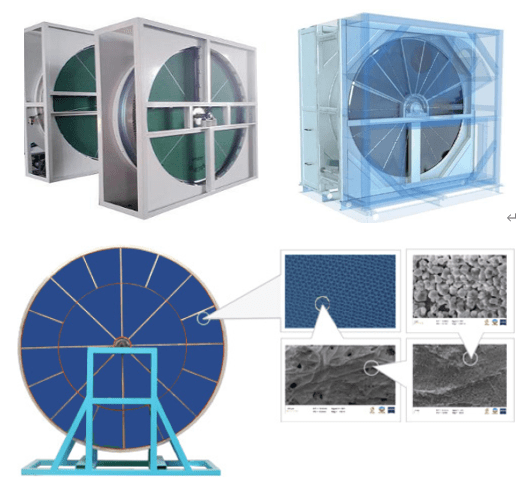 沸石轉輪一體機_rto焚燒爐_廢氣處理設備_rto_青島晨聚環?？萍加邢薰? class=
