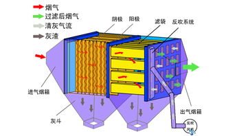 河南金森達環保設備靜電除塵器