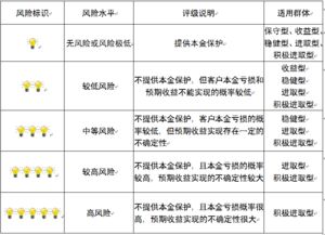 重慶市分行資產評估服務 精準估值，助力金融決策與風險管控