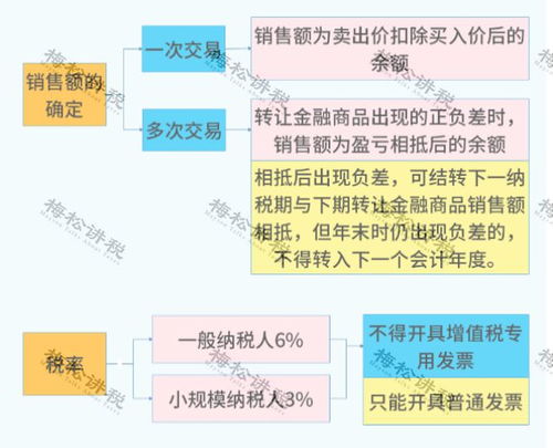 股權轉讓涉稅全解析 28種風險情形、8大核心問題與資產評估服務指南