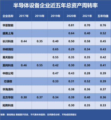 北方華創、中微公司、盛美上海 營運能力深度剖析與資產評估視角