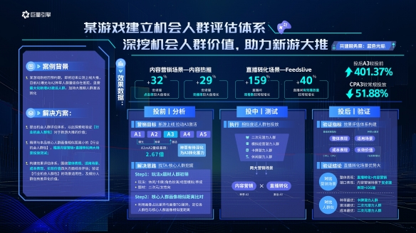 巨量云圖游戲版 挖掘機會人群，引爆游戲增量新動能